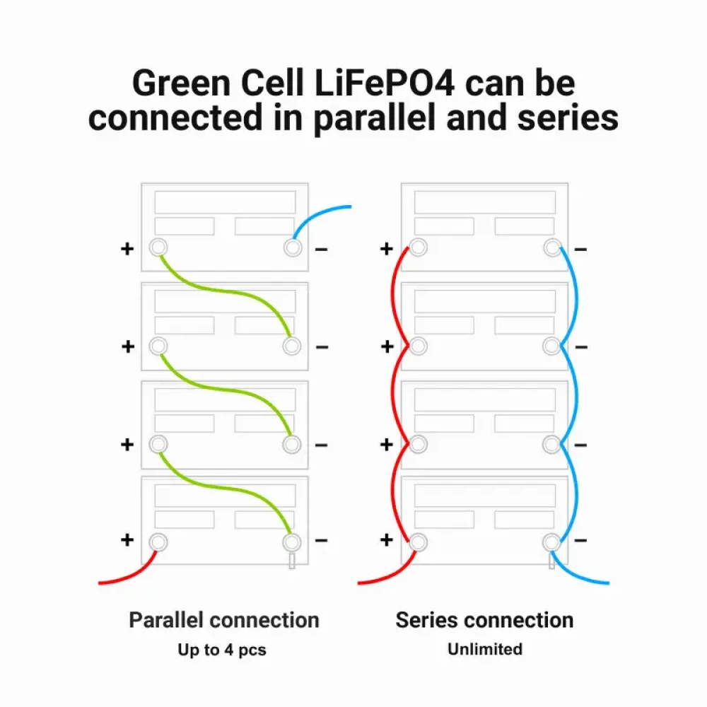 Акумулятор GREEN CELL LiFePO4 60Ah 