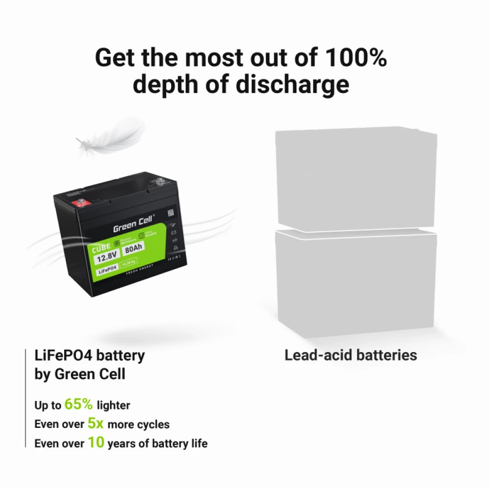 Акумулятор LiFePO4 Green Cell 12.8V 80Ah