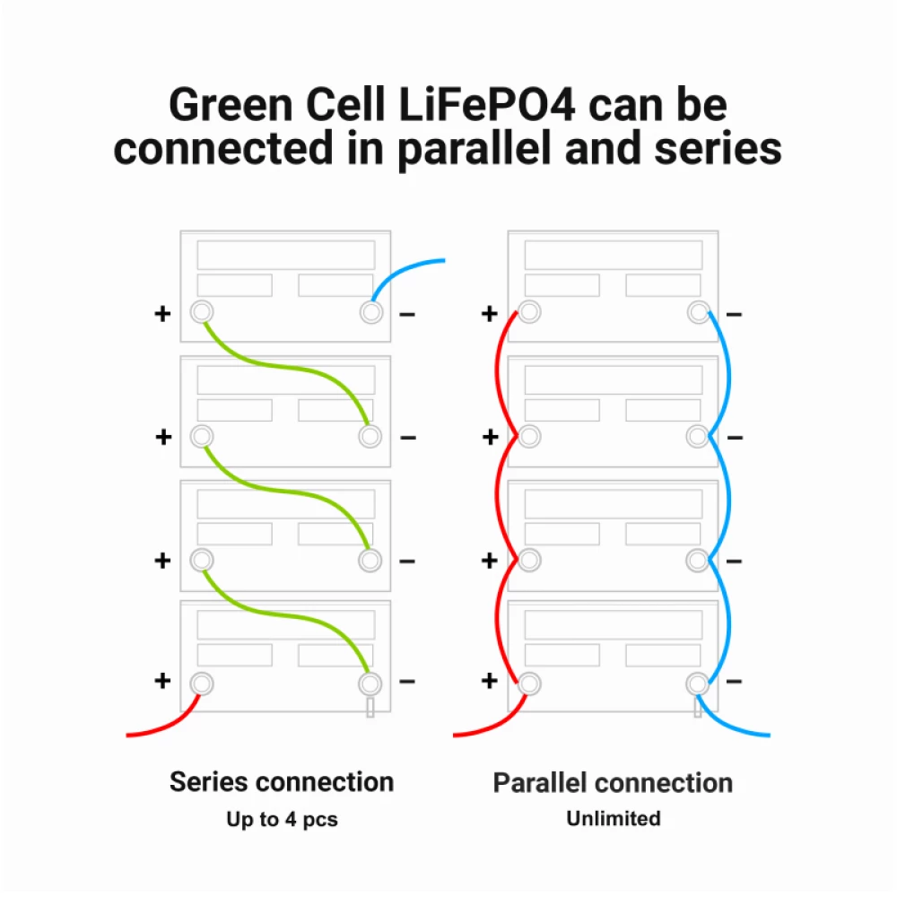 Акумулятор LiFePO4 Green Cell 12.8V 80Ah