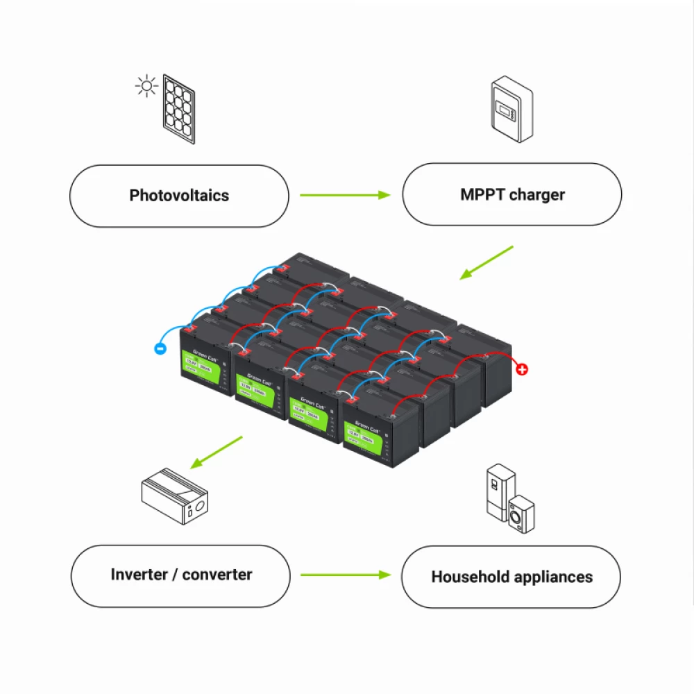 Акумулятор LiFePO4 Green Cell 12.8V 80Ah